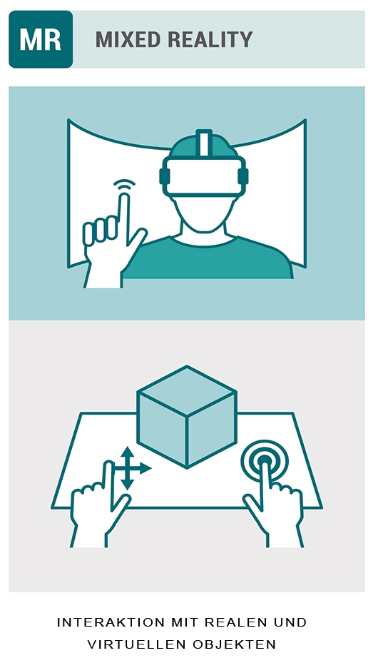 Mixed-Reality-kaufen