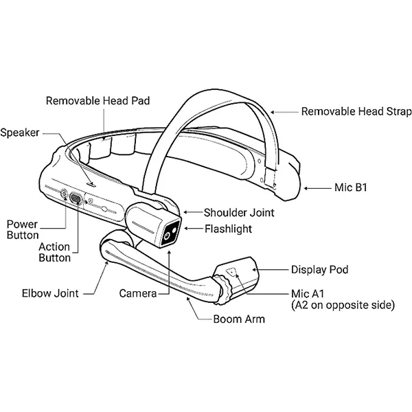 RealWear HMT-1Z1 datenbrillen industrie