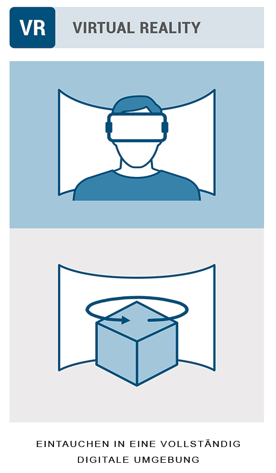 Virtual-Reality-kaufen